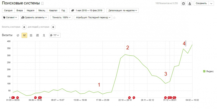 Строительство заборов SEO
