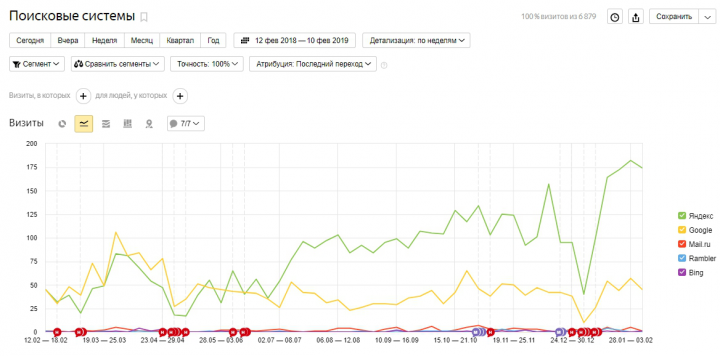 Пожарная безопасность SEO