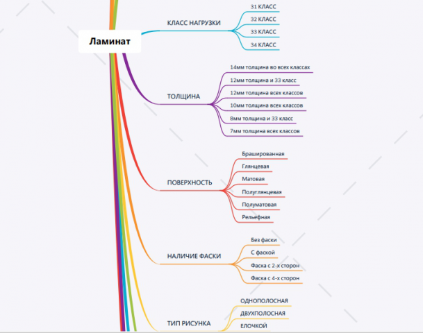 Сбор семантики и кластеризация