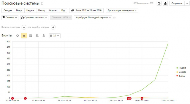 Продвижение сайта практикующего психолога