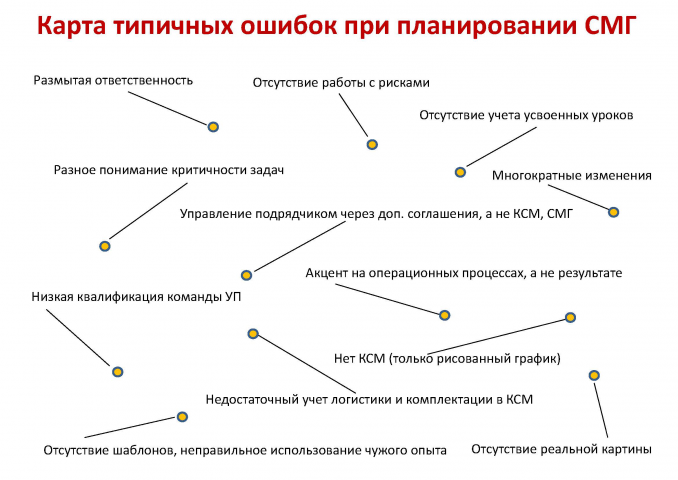 Ошибки в планировании СМГ