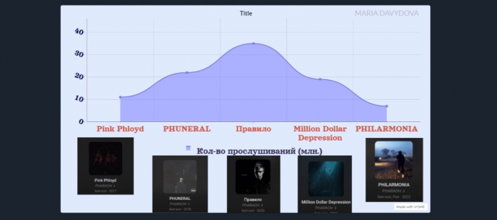 Инфографика для учебной работы