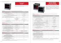 Каталог "Цифровые электроизмерительные приборы"