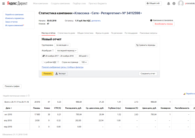 Яндекс.директ | Билеты на концерт – РСЯ