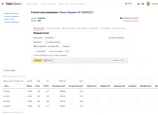 Яндекс.директ  Недвижимость