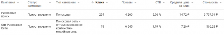 Adwords рисование