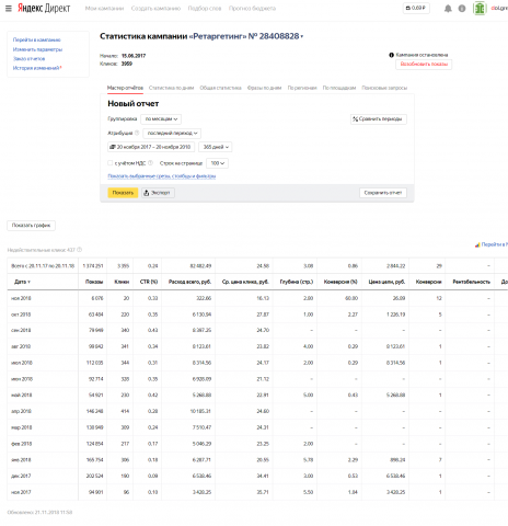 Яндекс.директ | Коттеджный посёлок - ретаргетинг