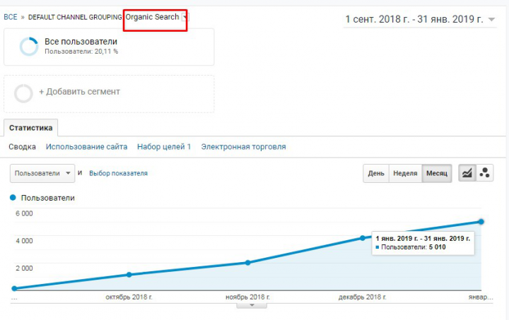 SEO продвижение сайта по производству мебели