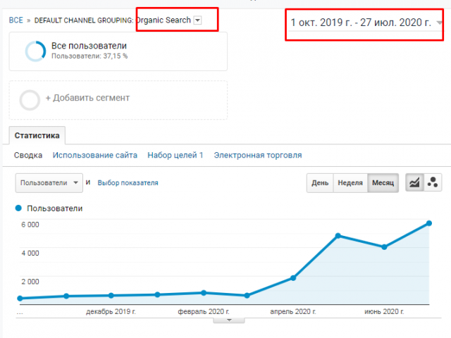 SEO продвижение сайта по продаже коммерческого транспорта