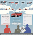 Инфографика для сайта