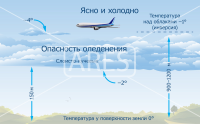 Векторная графика