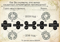 Работа 2221463