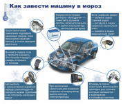 Как завести автомобиль в мороз
