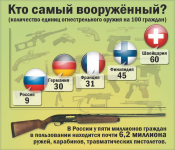 Оружие