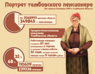 Портрет тамбовского пенсионера
