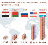 МРОТ