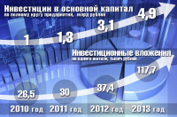 Про инвестиции