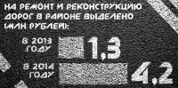 Про дороги
