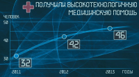 Технологичная медпомощь