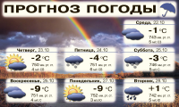 Погодный модуль