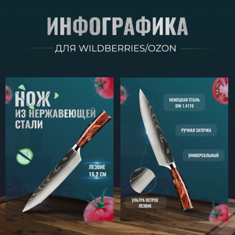 Дизайн карточки товара