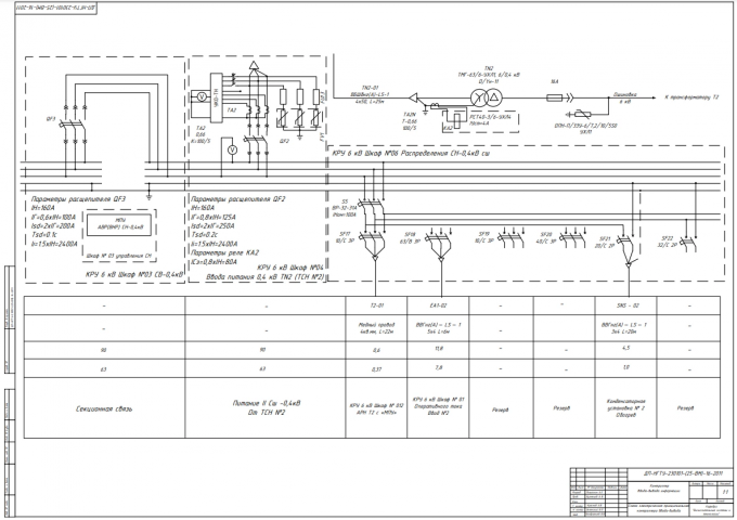 Ввод - Вывод