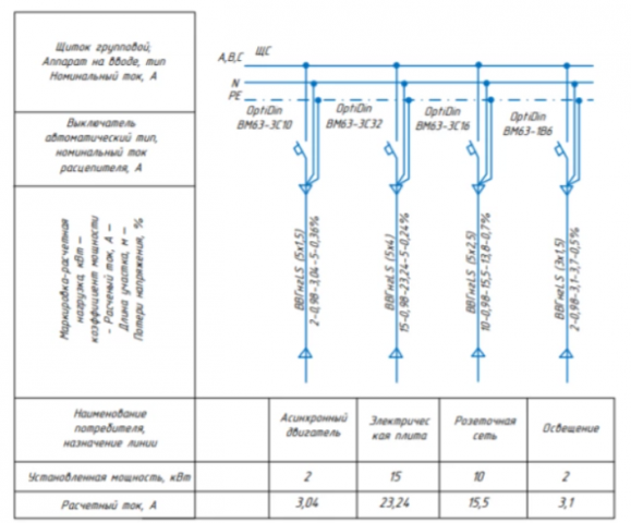 Однолинейная схема для миницеха