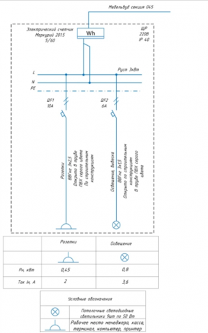 Однолинейная схема щитка для освещения и розетки