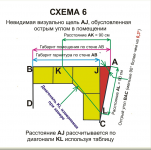 отклонения от требований паспорта мебели