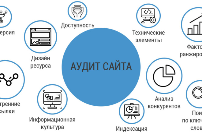 Аудит сайта. Садовая мебель ротангмебель.рф