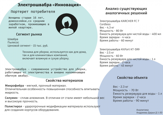 Электрошвабра!!!
