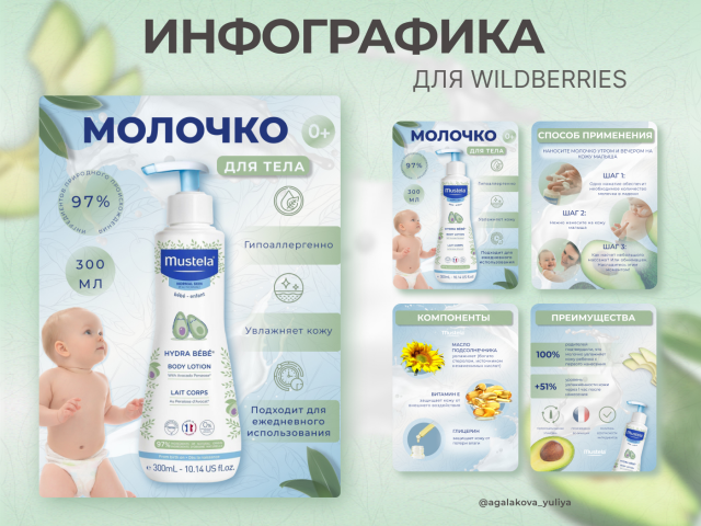 Инфографика для Wildberries