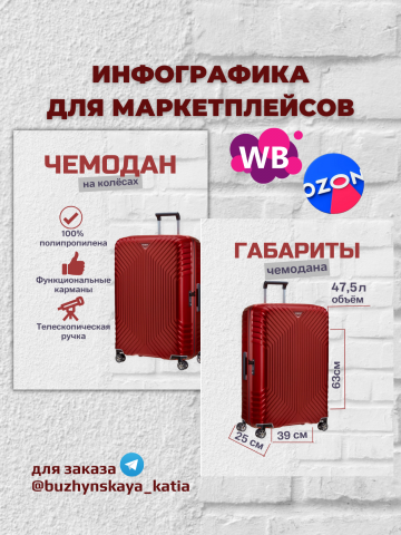 Инфографика для маркетплейсов