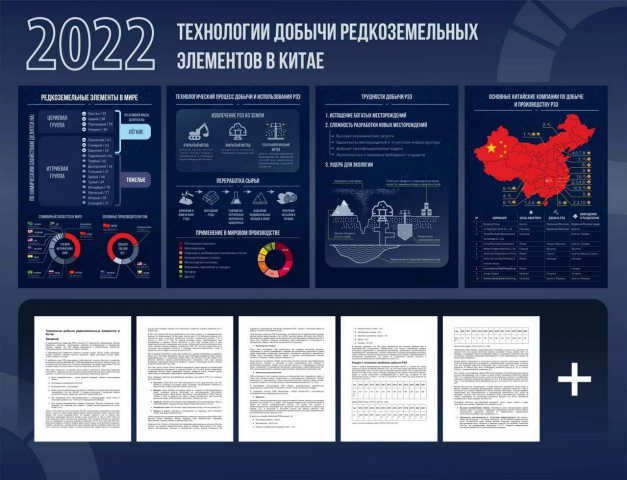 Аналитическая работа с переводом источников с китайского
