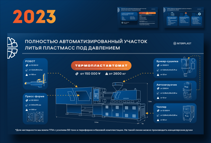 Отрисовка оборудования