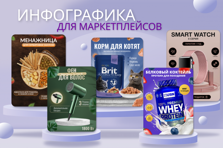 Дизайн карточек товара (инфографика) для маркетплейсов