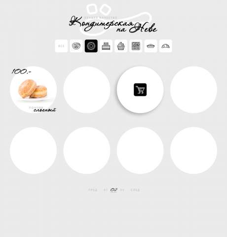 Редизайн Кондитерской