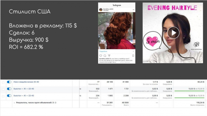 Частный стилист в США