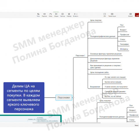 Изучение целевой аудитории
