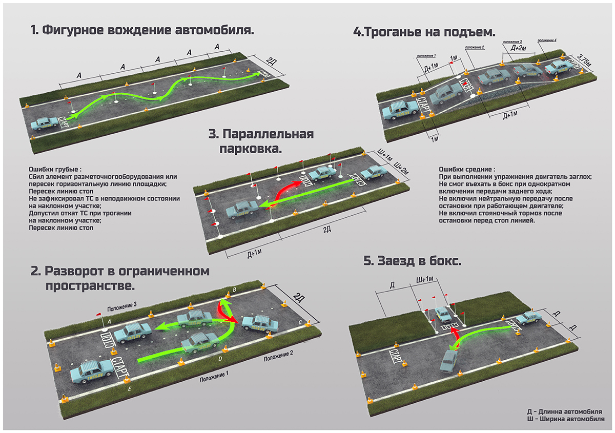 Ключевые аспекты отработки
