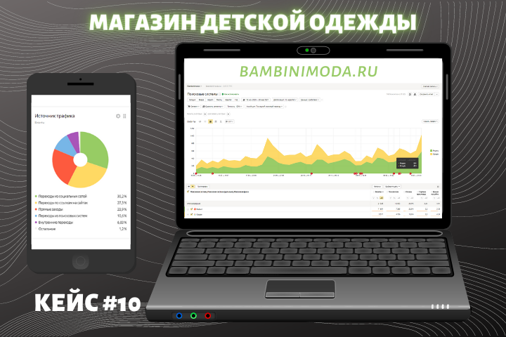 Продвижение магазина детской одежды