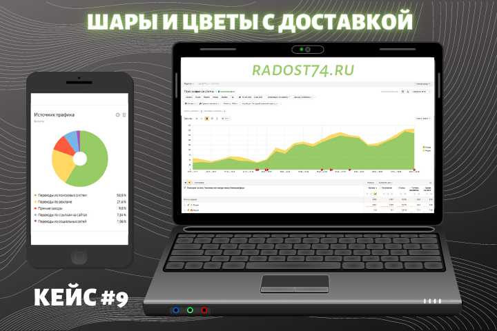 Продвижение сайта доставки шаров и цветов