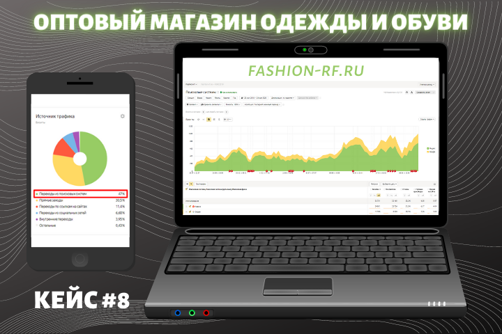 Продвижение оптового магазина одежды