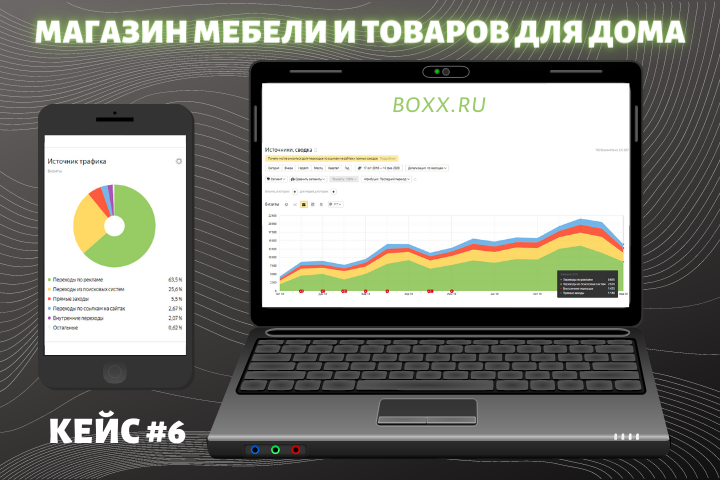 Продвижение  сайта мебели и товаров для дома