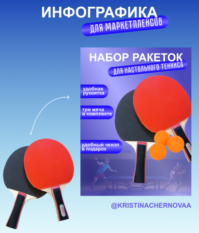 Инфографика ля маркетплейсов