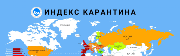 Индекс самоизоляции детей