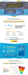 Landing-page для маркетингового интернет-агенства