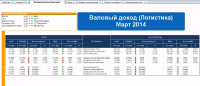 Финансовый обзор для розничной торговли