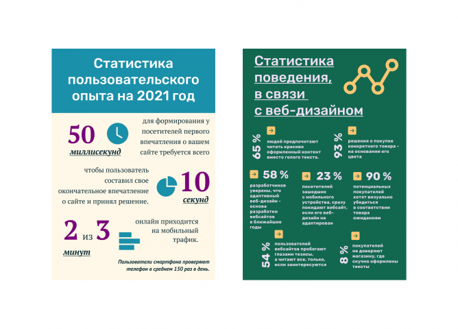 Инфографика