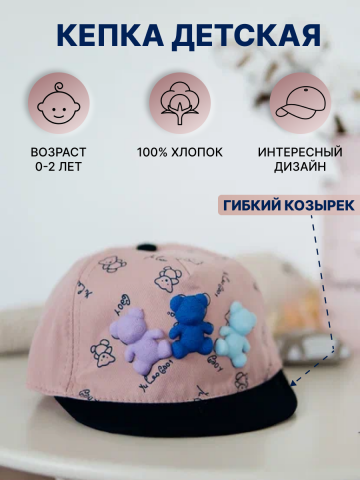 инфографика детской кепки